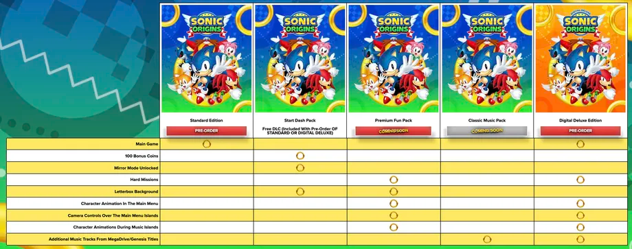 Sonic Origins – A Collection of Four Original Sonic Games Drops in June! –  SHIRO Media Group