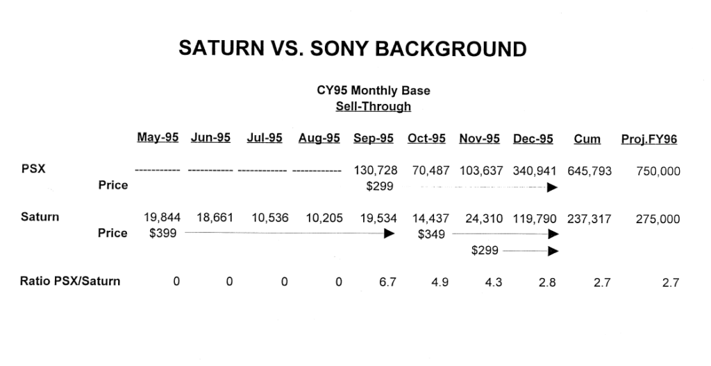 sega saturn sales