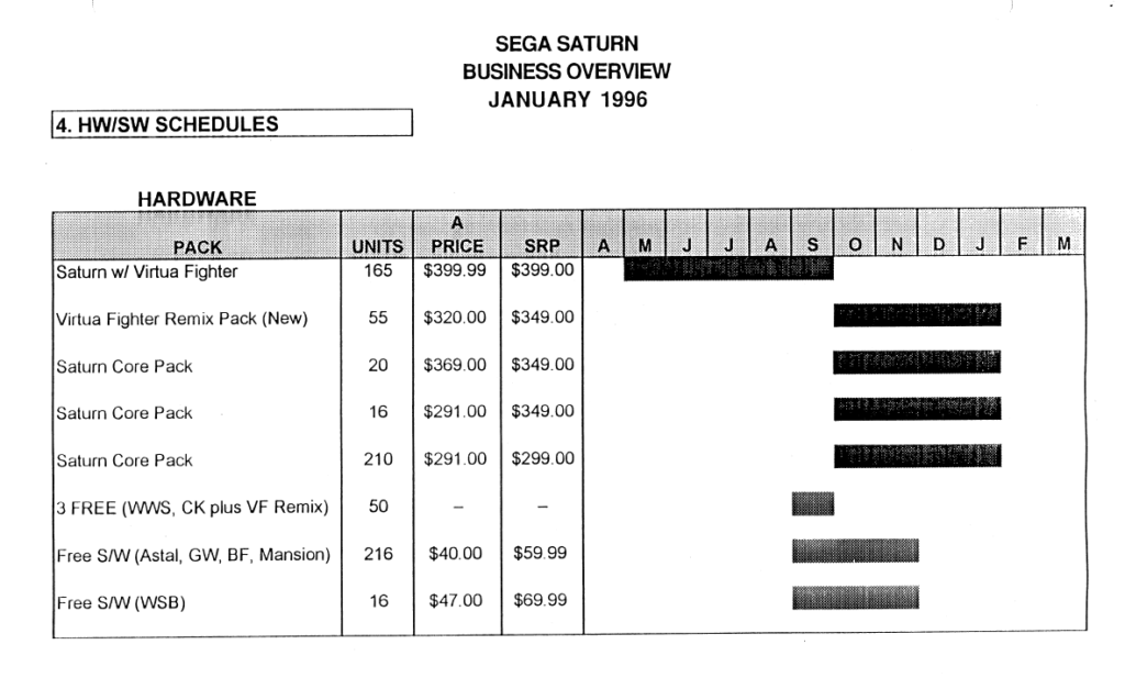 sega saturn sales